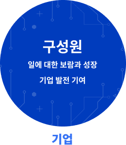 구성원 일에 대한 보람과 성장 기업 발전 기여
