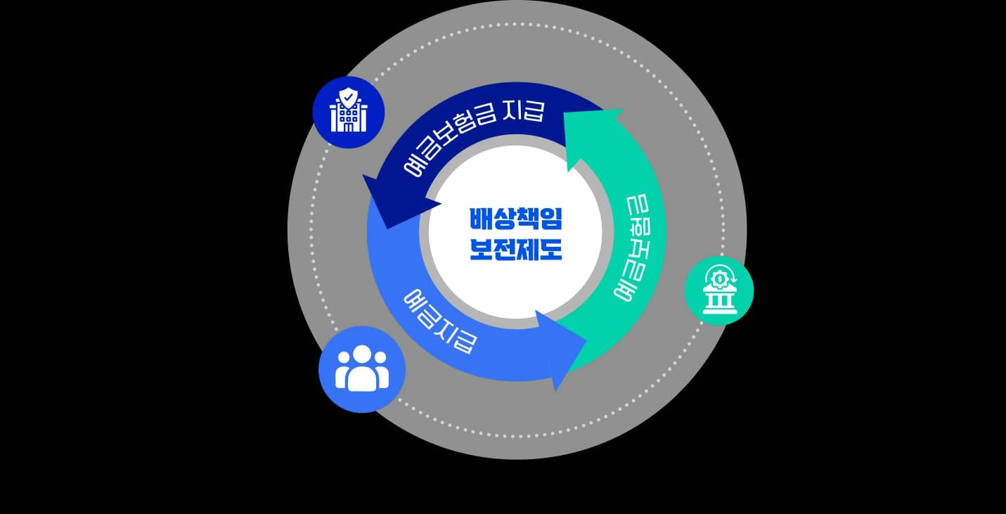 배상책임 보전제도